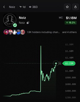 A screenshot of the Noiz (MC) token shows a market cap of $1.18M, up 19.3%, with a price chart.