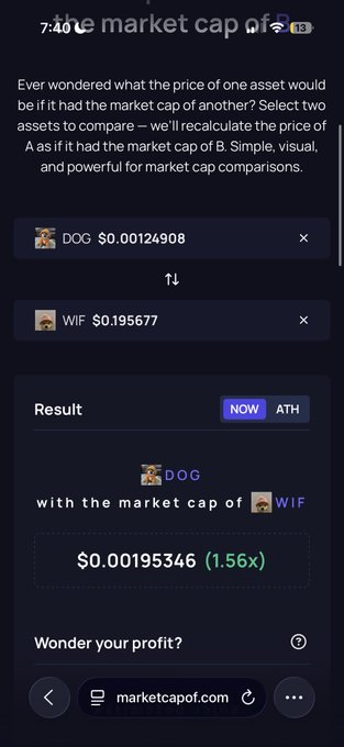 The image shows a market cap comparison tool displaying that DOG ($0.00124908) would be priced at $0.00195346 (a 1.56x increase) if it had the same market cap as WIF ($0.195677), supporting the post's claim that DOG is 1.56x away from flipping WIF's market cap.