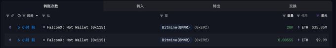The image shows a website with a long black border displaying information related to trading positions at Bitmine. It highlights the five-hour period when Bitmine had bought 20,000 eth (approximately $35.85 million) through FalconX. The website also displays how manyETH Bitmine is still short of their target, which is 5%.