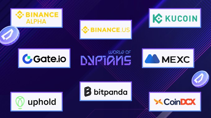 The image features a poster with various logos of different companies, including Bitcoin Alpha, Binance US, Kucoin, Gateio, MEXC, and more. The text on the poster reads "The world wants $WOD. Now available on @binance Alpha, @BinanceUS, @kucoincom , @Gate .", which suggests that these logos are related to cryptocurrency exchanges or services. The image also includes a list of companies such as Bitpanda and Uphold, indicating their presence in the market alongside Bitcoin Alpha and Binance US.