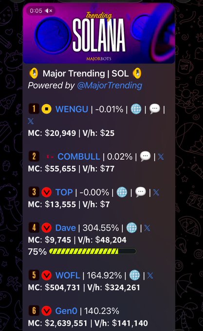 A 'Trending Solana' leaderboard powered by @MajorTrending, listing trending tokens like WENGU, COMBULL, TOP, Dave, WOFL, and GenoI with their market caps and 24-hour volume.