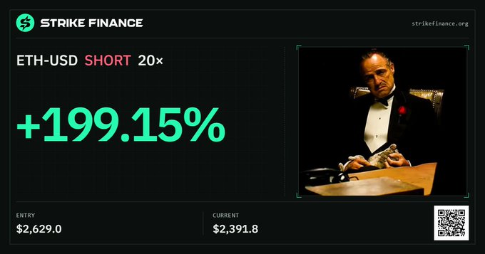 A 'STRIKE FINANCE' promotional graphic showing an ETH-USD SHORT 20x position with +199.15% gain, displaying an entry price of $2,629.0 and current price of $2,391.8, alongside an image of Don Corleone from The Godfather.