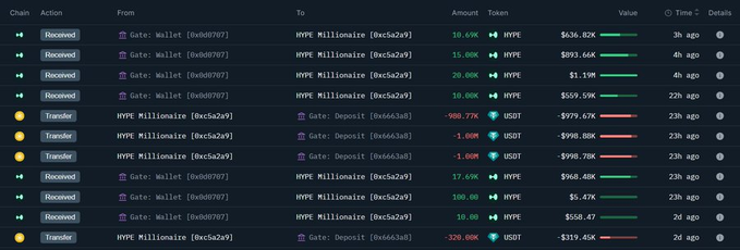 The image presents a spreadsheet that displays financial data, including price history for bitcoin. The table shows information such as opening prices of various cryptocurrencies and their closing values over multiple dates. This spreadsheets provides users with valuable insights into the fluctuations in cryptocurrency markets.