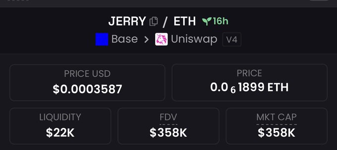 A cryptocurrency token dashboard displaying "JERRY/ETH" on Base via Uniswap v4, showing a token price of $0.0003587 (0.01899 ETH), liquidity of $22K, and a market cap/FDV of $358K, supporting the post's mention of a low-cap Base network token aped into by the author.