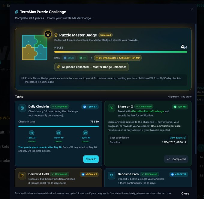 A screenshot of a 'TermMax Puzzle Challenge' interface showing a 'Puzzle Master Badge' unlocked with 4/4 pieces completed, and tasks like 'Daily Check-in', 'Share on X', 'Borrow & Hold', and 'Deposit & Earn' all marked as Completed.
