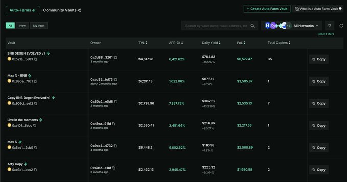 The image shows a screenshot of a website displaying a list of farms for which an agent is selling. There are multiple farms shown with their respective prices, and some farms have been marked as "for sale." The main focus of this information is on farmland agents who specialize in farming at a 4-digit APR rate compared to the previous post where it was just 2-digits APR. This new post suggests that there has been an increase in interest for farms with a higher APR, possibly due to lower rates or improved yield. It appears as though some farms are being targeted by Auto-Farm Agents, but the site still offers options to copy and paste data from the screenshot onto another document for further use.