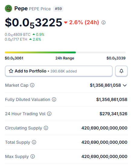 The image shows a screenshot of a cellphone's screen displaying information about pepe trading. The main focus of the screenshot is a table with various figures like $pepe dữ luôn Mình nghĩ đã phần sẽ chê, indicating the exchange rate between different cryptocurrencies and their prices at different times. There's also information about how to add funds to a portfolio as well as total supply and trading volume of a coin.