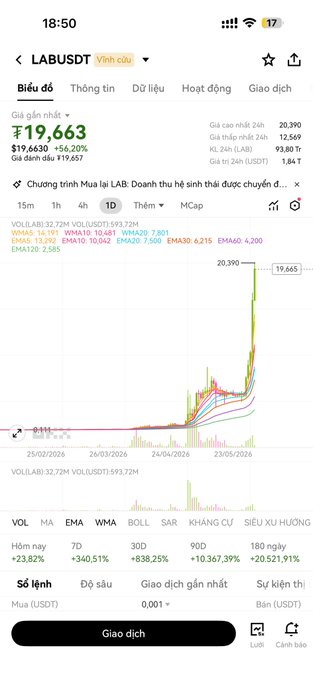 The image shows a phone screen displaying a graph with various colors representing different stock prices, along with text indicating the time of day and the location where the stocks were bought or sold. The caption at the bottom of the image reads "Glaa that kid ZachXBT must be broke now. More than just a slap in the face—stings like hell!". This suggests that someone might have made a purchase on ZachXBT's stock, possibly due to its high price, and is now experiencing financial loss as the stock continues to drop.