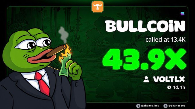 The image shows a promotional graphic featuring a cartoon Pepe the Frog dressed in a suit and red tie, smoking a cigar and holding a burning dollar bill, with text announcing "BULLCOIN called at 13.4K" achieving a 43.9X return by user VOLTX 1d 1h ago, tagged with @phanes_bot on Telegram and X. This graphic illustrates the post's message by showcasing a specific high-return "alpha call" to demonstrate the value of following selective, profitable crypto signals rather than random coin picks.