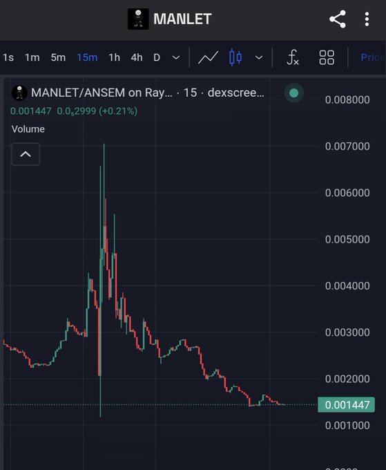 A cryptocurrency price chart showing MANLET/ANSEM on Raydium (dexscreener) with a price of 0.001447, displaying a 15m timeframe and a clear downtrend from ~0.007 to ~0.0014.