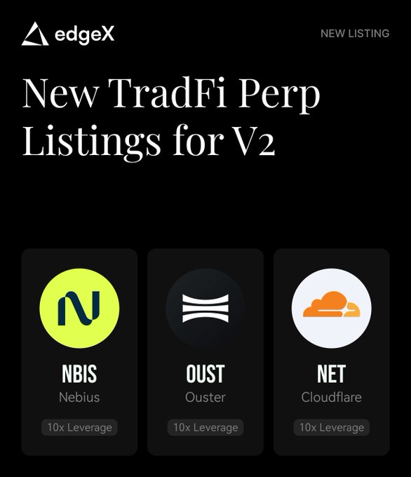 EdgeX announces new TradFi perpetual futures listings for V2, featuring $NBIS (Nebius), $OUST (Ouster), and $NET (Cloudflare), each available with 10x leverage.