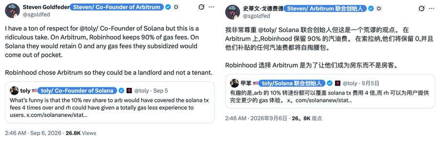 The image shows Steven Goldfeder (@sgoldfed), Arbitrum co-founder, criticizing Robinhood’s choice of Arbitrum, claiming Robinhood keeps 90% of gas fees while Solana co-founder Anatoly Yakovenko argued its token would have funded Solana transaction fees four times over. The post relates to the discussion of requirements Robinhood may have for choosing a sufficiently decentralized network while avoiding consortium chains.