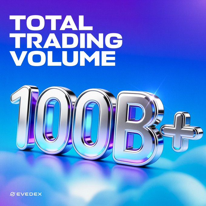 A bold graphic features chrome "100B+" lettering against a vibrant blue gradient background, with the headline "TOTAL TRADING VOLUME" and the EVEDEX logo displayed below—visually celebrating EVEDEX's $100 billion+ trading milestone and the platform's growing scale.