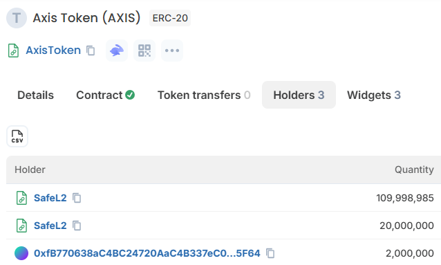 A token tracking interface for 'Axis Token (AXIS)' ERC-20 showing a Holders tab with SafeL2 and another address holding large quantities.