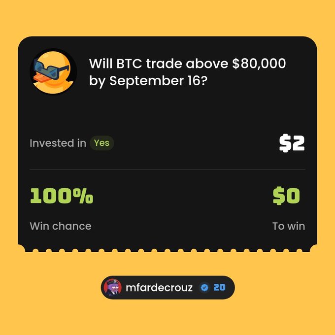 A prediction market card asks 'Will BTC trade above $80,000 by September 16?' showing $2 invested in Yes by 'mfardecrouz' with a 100% win chance.