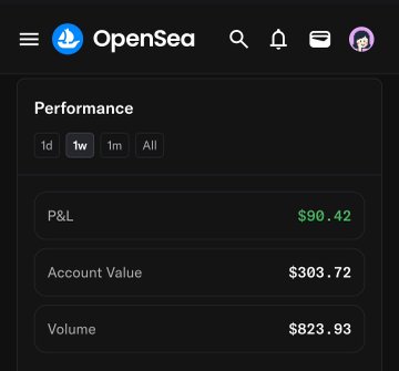 OpenSea Performance dashboard showing a 1-week view with a P&L of $90.42, Account Value of $303.72, and Volume of $823.93.