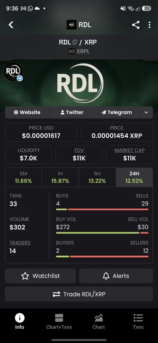 Mobile crypto trading app showing RDL/XRP token pair with price $0.000001617, market cap $11K, 24H change +12.52%, and 33 transactions.