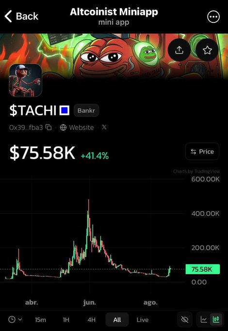 Altcoinist Miniapp screen showing the token $TACHI (Bankr) priced at $75.58K with a +41.4% gain on an all-time chart.