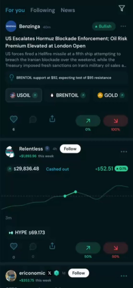 The image shows a smartphone screen displaying multiple stock trading app tabs that show the trader's investments. The trader has been involved with Hyper Liquid since the beginning of the month, as indicated by their high leverage and strong portfolio growth. The apps also display information on the price of oil and the value of gold in relation to Bitcoin. There are three other people visible within the screen, possibly related to different stocks or trading activities. One of them is a user named Ericonomics who has been following the same trader's work for over three months with his $1.86M investment worth around $2,143. The post suggests that the user might have made a significant move using Hyper Liquid or could potentially find similar opportunities on their platform.