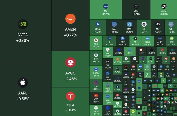 The image features a green grid with various logos, including Apple, Amazon, Tesla, and others. The text "Happy Green Day" is written above the grid, and there are several other logos displayed below the grid. The overall color scheme of the image is predominantly green, which complements the message of the post.