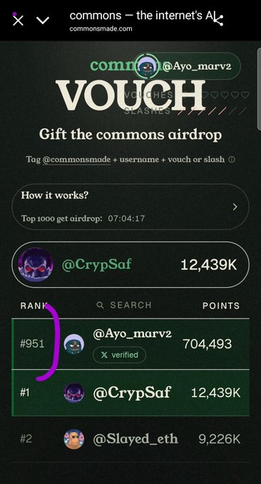 A mobile screenshot of the "commons — the internet's AI" voucher airdrop page showing user @Ayo_marv2 ranked #951 with 704,493 points, behind @CrypSaf at #1 with 12,439K points.