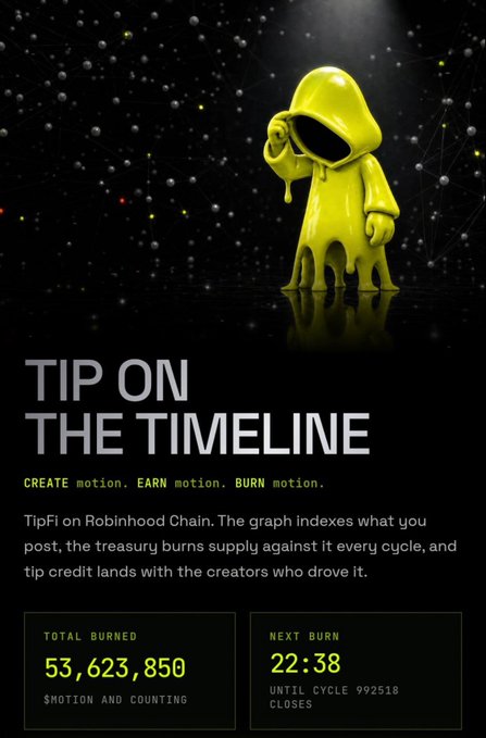 A promotional graphic for TipFi on Robinhood Chain features a dripping yellow hooded figure against a black background with network nodes, displaying "TIP ON THE TIMELINE," "CREATE motion. EARN motion. BURN motion.," and stats showing 53,623,850 total burned with 22:38 until the next burn cycle. The imagery reinforces the post's message about turning real activity into $MOTION through consistent contribution and burn mechanics.