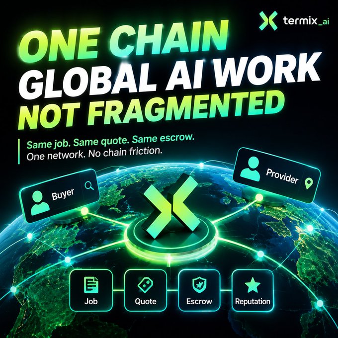 A promotional graphic for 'termix_ai' with the slogan 'ONE CHAIN GLOBAL AI WORK NOT FRAGMENTED,' showing a globe with interconnected nodes labeled Buyer, Provider, Job, Quote, Escrow, and Reputation.