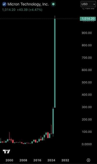 The image shows a smartphone screen displaying a stock chart for Bitcoin and the price of micro technology company, Inc. The chart is set against a black background with a red line representing the price. As the graph goes down, so does the value of Bitcoin over time. The post suggests that this event may be historic and will never happen again as it shows the price decreasing in the year 2012 while reaching $0.51. The text indicates that the ZEC might also decline after the initial boom from 2010 to 2015 but at a slower rate than Bitcoin, which peaked at $41,000 in 2011 and is now down to approximately $13,200. It implies there's more time for the price of this cryptocurrency to recover, possibly leading to a significant drop over time if it doesn't bounce back soon.