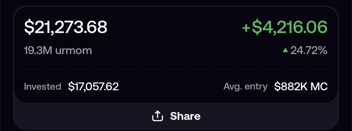 A trading dashboard displays a "$21,273.68" portfolio value for "19.3M urmom," showing a profit of "+$4,216.06" (▲24.72%) on "$17,057.62" invested at an average entry of "$882K MC," with a Share button below. The meme post humorously celebrates profiting from the "urmom" memecoin alongside SpaceX stock, and the image's stats serve as visual "proof" of the joke gains.