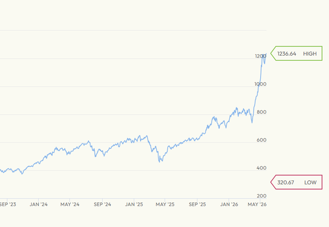 The image shows a graph with two lines, one green and one red, indicating the price of AI tokens over time. The green line represents the price of AI tokens going up, while the red line represents the price of AI tokens going down. The graph is titled "AI Stocks INDEX has done more than 3x in the last 3 years. People are saying AI Tokens are dead? Think again, AI is still at its nascent stages and hence coins like $FET and $RENDER are breaking out and will do good in near future and $JASMY will join too." The image also includes a caption that provides additional information about the graph's content.