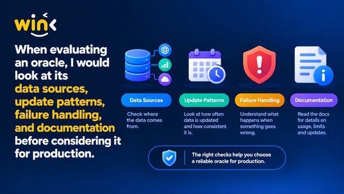 A blue infographic slide from 'win' titled about oracle evaluation, listing four criteria with icons: 'Data Sources' (Check where the data comes from), 'Update Patterns' (Look at how often data is updated and how consistent it is), 'Failure Handling' (Understand what happens when something goes wrong), and 'Documentation' (Read the docs for details on usage, limits and updates). A tagline reads: 'The right checks help you choose a reliable oracle for production.'