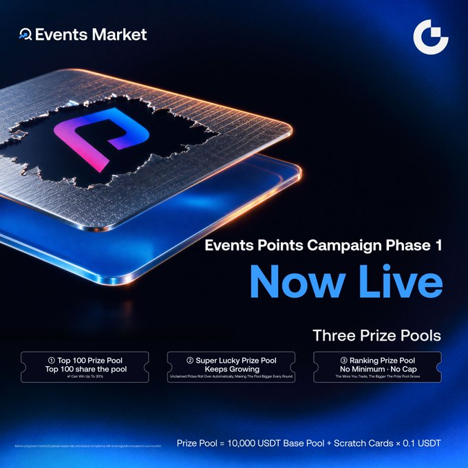 Promotional graphic announcing "Events Points Campaign Phase 1 Now Live" featuring three prize pools—Top 100 Prize Pool, Super Lucky Prize Pool, and Ranking Prize Pool—with a base prize pool of 10,000 USDT plus scratch cards, tied to the Event Market challenge offering $200,000 in total rewards and an 88,888 $PTS Super Lucky Prize for trading Event Contracts and earning Event Points.