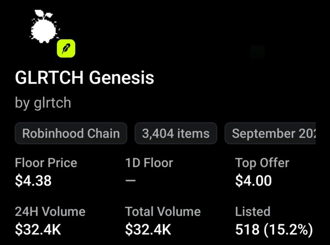 An NFT marketplace listing for 'GLRTCH Genesis' on Robinhood Chain, showing a floor price of $4.38, a top offer of $4.00, and 24H volume of $32.4K.