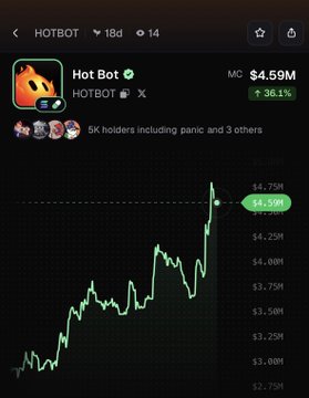 A chart of the Hot Bot ($HOTBOT) meme coin showing a market cap of $4.59M with a 36.1% gain. The image illustrates the post's claim of $HOTBOT being an undervalued tech play within the $SOL ecosystem, displayed against the coin's recent upward price trend.