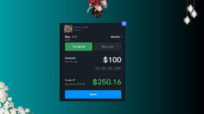 A dark interface shows a betting market for "France vs Spain" in the "France" category, displaying "$100" to win "$250.16" with a blue "Deposit" button.