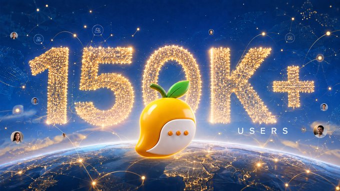 A promotional graphic showing '150K+ USERS' in large sparkling golden text against a starry sky, featuring an orange and white mascot with a leaf on top floating above a glowing Earth with network connections and user profile icons.