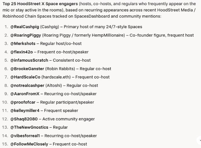 A list titled 'Top 25 HoodStreet X Space engagers' featuring Twitter/X usernames including @RealCashpig, @RoaringPiggy, @Merk shots, and others ranked by activity.