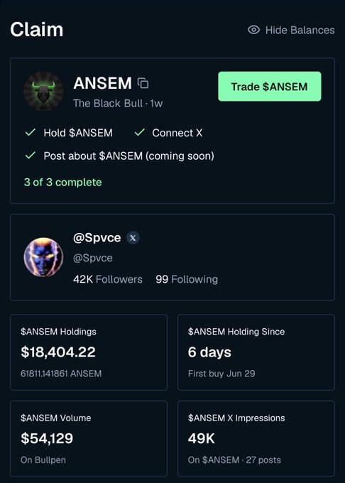 A mobile app screenshot titled "Claim" shows a user profile dashboard for $ANSEM (The Black Bull), displaying completed tasks (Hold $ANSEM, Connect X, Post about $ANSEM) under the X handle @Spvce with 42K followers. The dashboard highlights key metrics: $18,404.22 in $ANSEM holdings (6,181,141,861 ANSEM), held for 6 days, $54,129 trading volume on Bullpen, and 49K X impressions across 27 posts—directly illustrating the momentum and engagement the post celebrates.