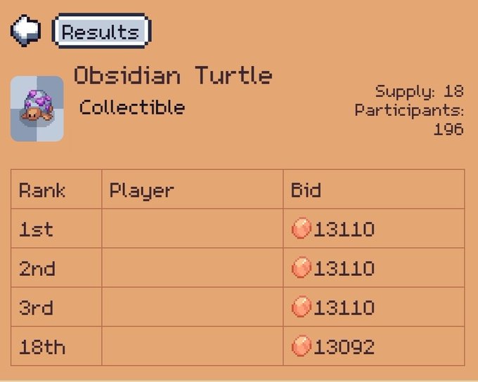 A retro pixel-art 'Results' screen for an 'Obsidian Turtle' Collectible item with a supply of 18 and 196 participants, showing top bids of 13110 at ranks 1st-3rd and 13092 at 18th.