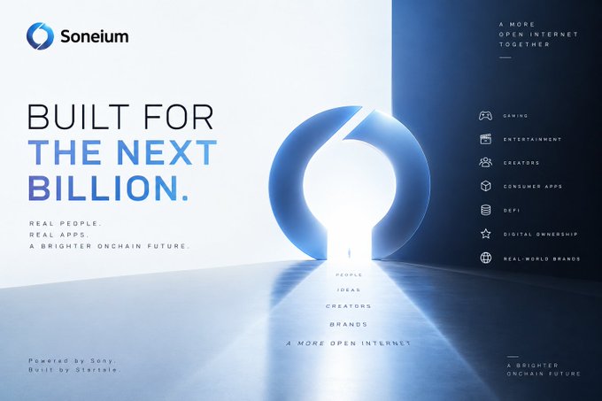 A promotional graphic for Soneium featuring the tagline "BUILT FOR THE NEXT BILLION" with the Soneium logo, highlighting its mission of a "MORE OPEN INTERNET" for "REAL PEOPLE, REAL APPS, A BRIGHTER ONCHAIN FUTURE," and listing focus areas including gaming, entertainment, creators, consumer apps, DeFi, digital ownership, and real-world brands. The image visually reinforces the post's message that Soneium is designed for mainstream users beyond just crypto enthusiasts, emphasizing accessibility and real-world applications rather than purely technical metrics.