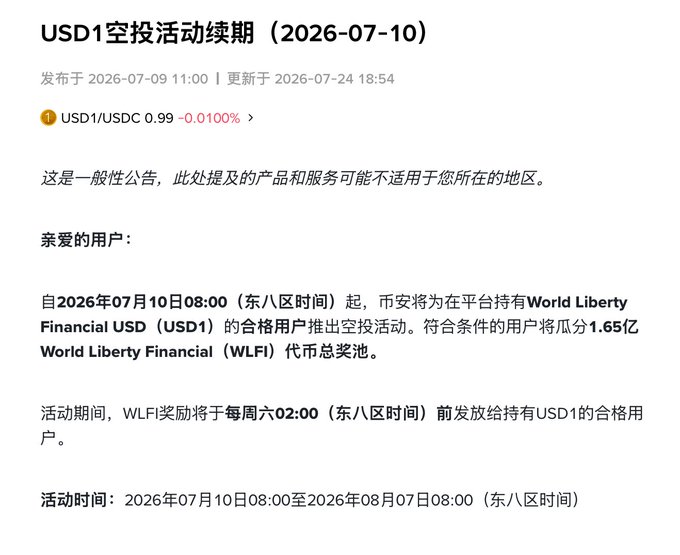 Binance announcement titled "USD1空投活动续期（2026-07-10）" dated 2026-07-10, extending the USD1/WLFI airdrop campaign to August 7, 2026, with a 165 million WLFI token prize pool distributed weekly at 02:00 (UTC+8) to qualifying USD1 holders.