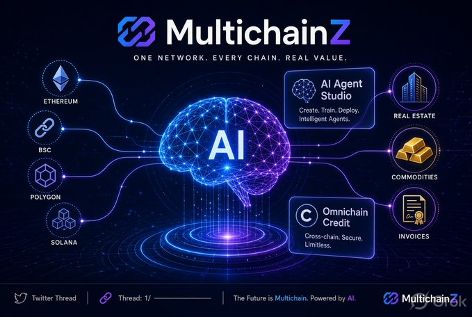 A promotional graphic for 'MultichainZ' showcases an 'AI Agent Studio' and 'Omnichain Credit' connected to networks including Ethereum, BSC, Polygon, and Solana, alongside real estate, commodities, and invoices.