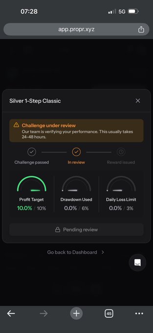 The screenshot displays a "Silver 1-Step Classic" challenge page showing "Challenge under review" status with metrics of 10.0% profit target (10% target met), 0.0% drawdown used, and 0.0% daily loss limit. The dashboard confirms one account has passed review while the user is awaiting specific price targets of NEAR at 5.28 and SOL at 114 for the remaining four accounts to complete their challenges.