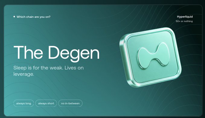 A teal "Degen" trading quiz card on Hyperliquid ("80x or nothing"), featuring the tagline "Sleep is for the weak. Lives on leverage" alongside tags "always long," "always short," and "no in-between" — promoting the Degen archetype with a linked quiz.