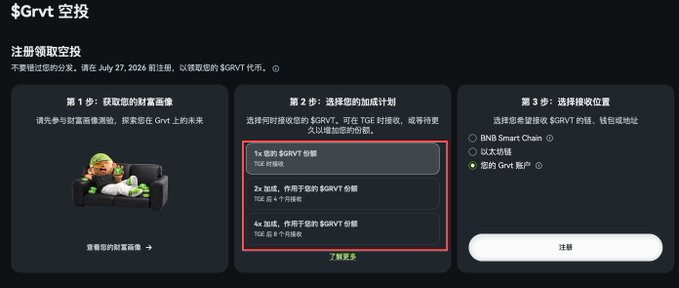 A dark-themed Chinese-language airdrop registration page for '$GRVT 空投' outlining three steps: getting a wealth image, selecting a multiplier (1x, 2x, or 4x), and choosing a receiving location.