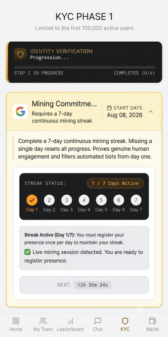 A KYC Phase 1 dashboard limited to the first 100,000 active users shows a 7-day mining commitment streak starting August 8, 2026, with the user on Day 1 (1/7 Days Active) and a 12h 35m 24s countdown to the next check-in, reinforcing the post's message about maintaining a continuous 7-day mining streak to qualify.