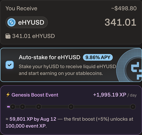 A Hylo wallet interface showing a deposit of 341.01 eHYUSD (~$498.80) with an auto-stake option offering 9.86% APY on hyUSD, alongside a Genesis Boost Event progress tracker showing +1,995.19 XP/day toward 100,000 event XP for a season 1 boost. The image highlights the eHYUSD launch features described in the post, including the yield-earning mechanism and the XP boost potential unlocked through holding the new token.
