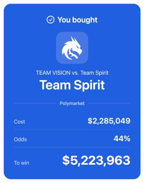 A Polymarket betting confirmation showing a $2,285,049 wager on Team Spirit to win TEAM VISION vs. Team Spirit at 44% odds, with potential winnings of $5,223,963.