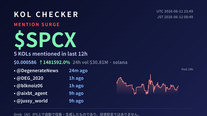 The image depicts a blue backdrop with white text that provides information about the KOL Checker, such as its name, creator, and price. The background features an analysis of cryptocurrency trends, including a line graph depicting the rise and fall of the value of a particular cryptocurrency over time. The main focus is on the KOL Checker and the fluctuations in the market. The image also includes a photo of a person's face with their name and social media handles displayed.