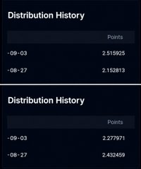 A screenshot showing 'Distribution History' with two date entries: 09-03 (2.515925 / 2.277971) and 08-27 (2.152813 / 2.432459) under Points.